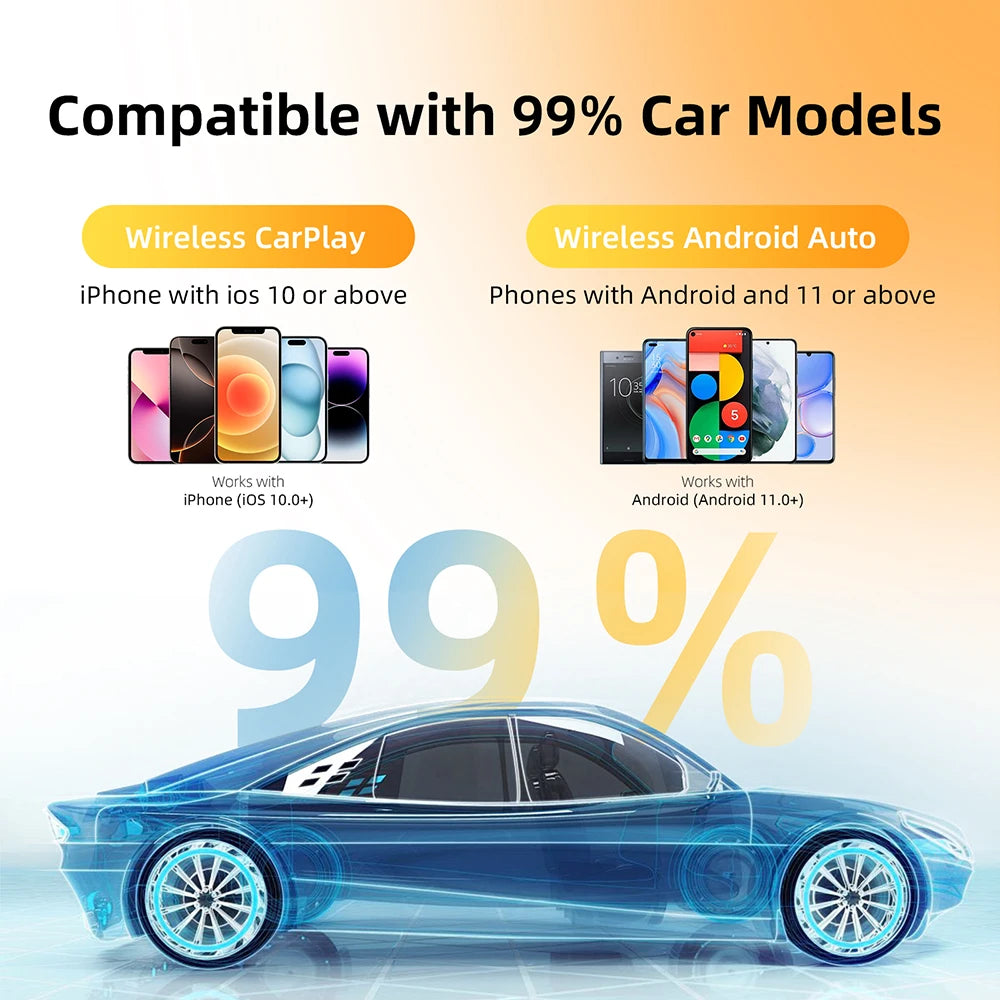 2-in-1 Wireless CarPlay & Android Auto Adapter – Plug & Play USB Dongle