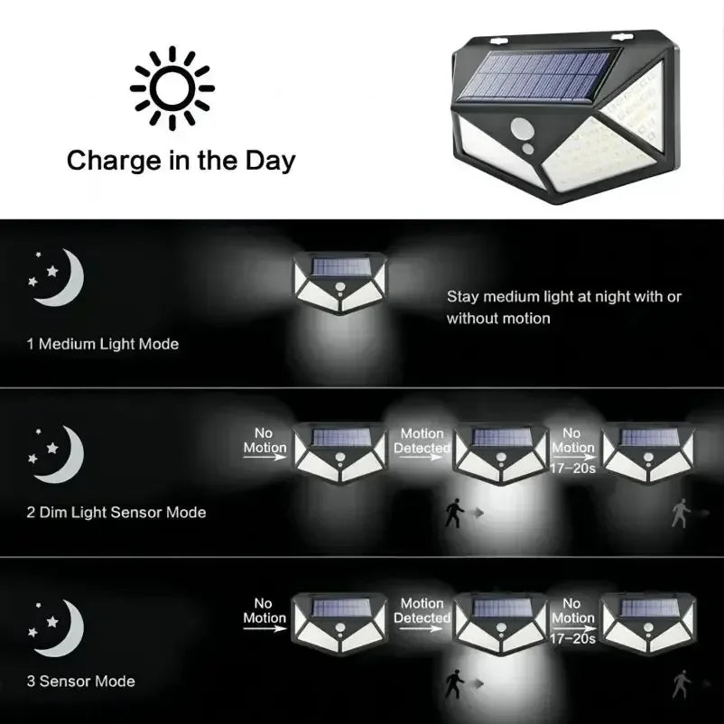 Solar Motion Sensor Garden Light — Waterproof Outdoor Spotlight