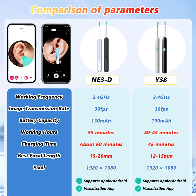 Visual Ear Wax Cleaner with Camera – WiFi Otoscope & Smart Ear Cleaning Kit